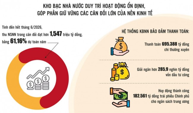 Từ “người giữ quỹ” đến trung tâm quản trị tài chính công số