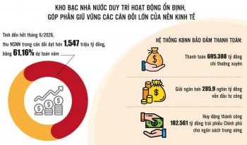Từ “người giữ quỹ” đến trung tâm quản trị tài chính công số