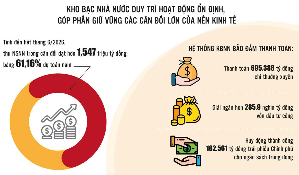 Từ “người giữ quỹ” đến trung tâm quản trị tài chính công số