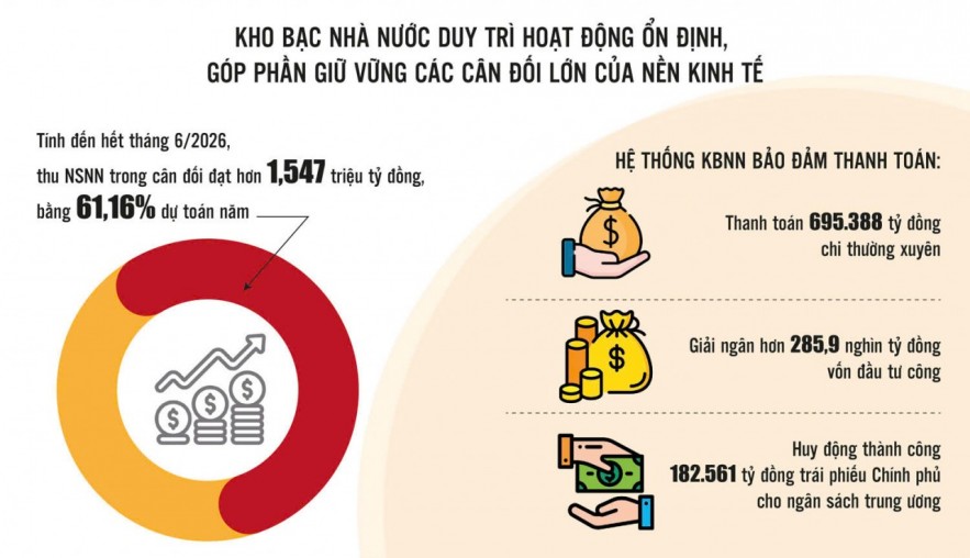 Từ “người giữ quỹ” đến trung tâm quản trị tài chính công số Từ “người giữ quỹ” đến trung tâm quản trị tài chính công số