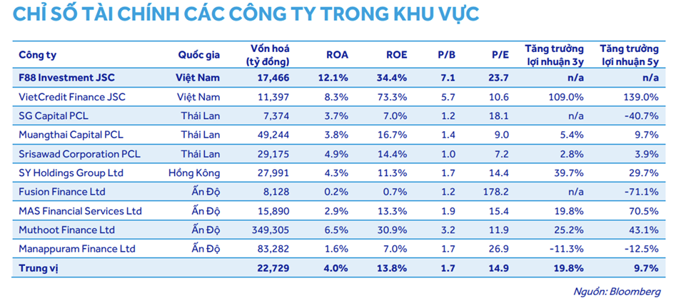 F88 thông qua các giao dịch liên quan với công ty con và miễn nhiệm một thành viên HĐQT F88 thông qua các giao dịch liên quan với công ty con và miễn nhiệm một thành viên HĐQT
