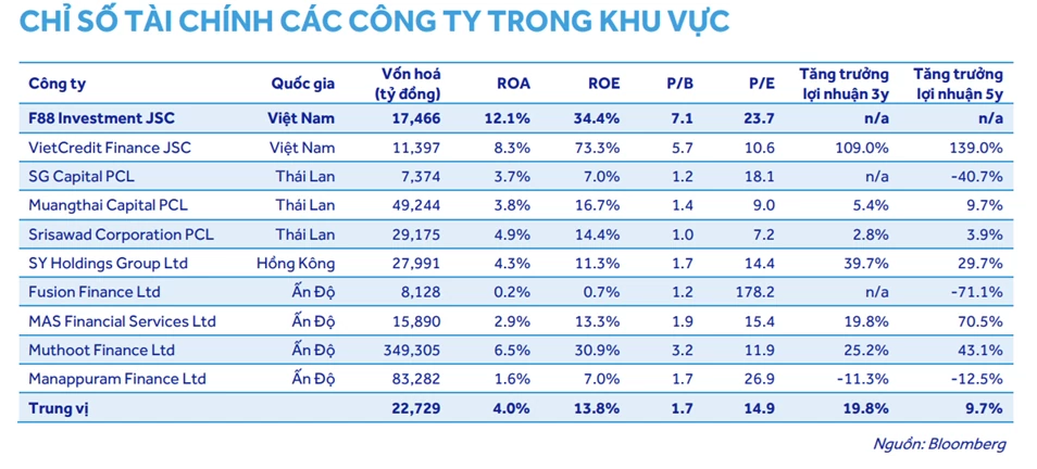 F88 thông qua các giao dịch liên quan với công ty con và miễn nhiệm một thành viên HĐQT F88 thông qua các giao dịch liên quan với công ty con và miễn nhiệm một thành viên HĐQT