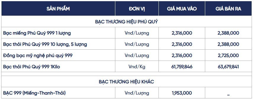Ngày 7/7: Giá bạc trong nước và thế giới đồng loạt giảm