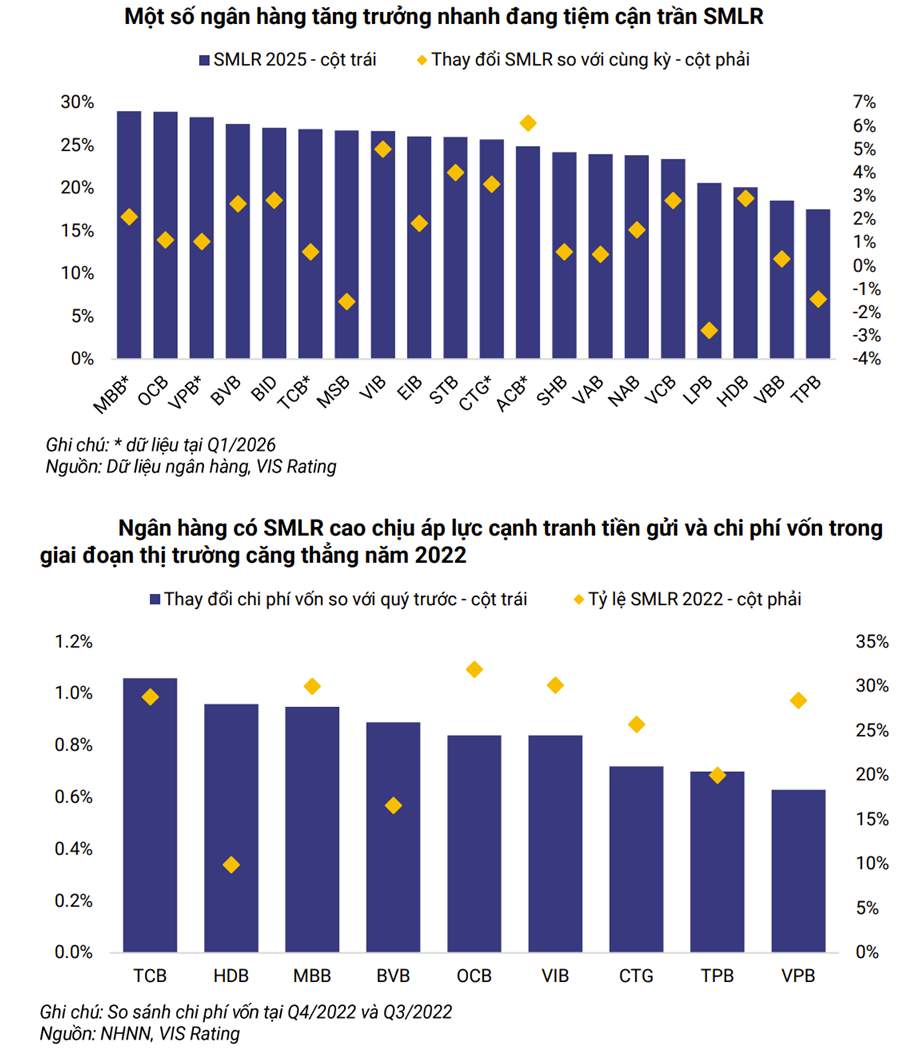 Nới trần SMLR, Nới trần SMLR,