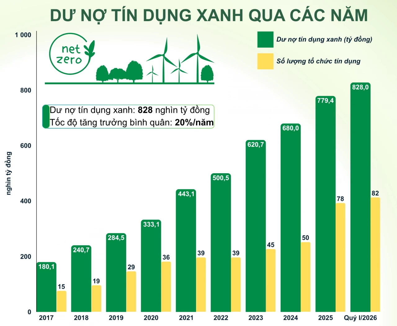Doanh nghiệp không thiếu công cụ tài chính để giải Doanh nghiệp không thiếu công cụ tài chính để giải