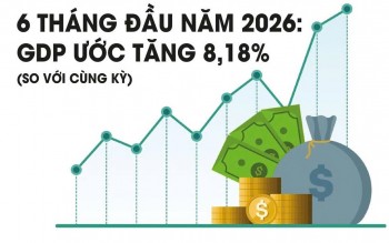 Kích hoạt các động lực tăng trưởng để kinh tế bứt tốc