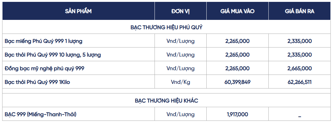 Ngày 7/7: Giá bạc trong nước và thế giới biến đông trái chiều Ngày 8/7: Giá bạc trong nước và thế giới biến động trái chiều
