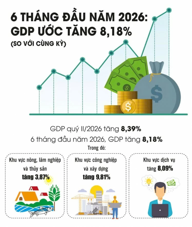 Kích hoạt các động lực tăng trưởng để kinh tế bứt tốc Kích hoạt các động lực tăng trưởng để kinh tế bứt tốc