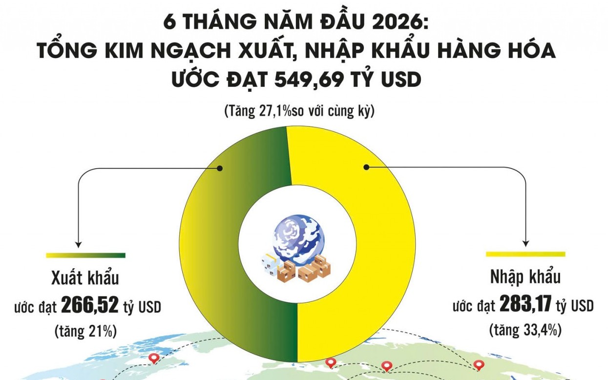 Giữ nhịp tăng trưởng xuất khẩu: Tiếp sức doanh nghiệp chinh phục mục tiêu hai con số