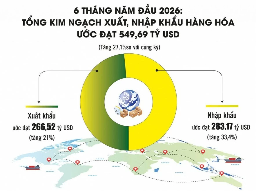 Giữ nhịp tăng trưởng xuất khẩu: Tiếp sức doanh nghiệp chinh phục mục tiêu hai con số Giữ nhịp tăng trưởng xuất khẩu: Tiếp sức doanh nghiệp chinh phục mục tiêu hai con số