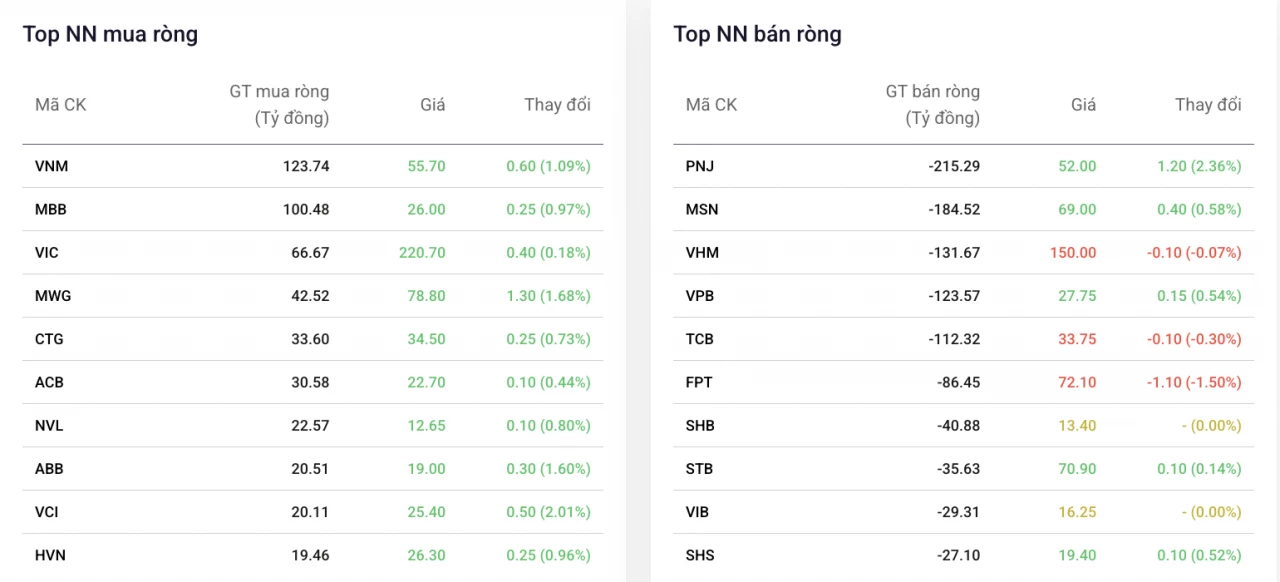 Cổ phiếu PNJ giao dịch Cổ phiếu PNJ giao dịch