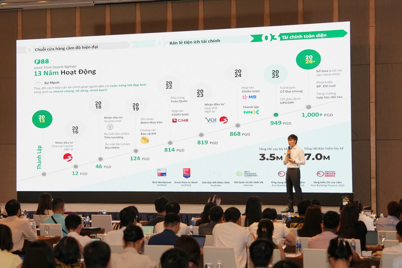 Hơn 3 triệu cổ phiếu được đăng ký mua sau 2 ngày, F88 chuẩn bị chiến lược mới ngoài mảng cầm cố