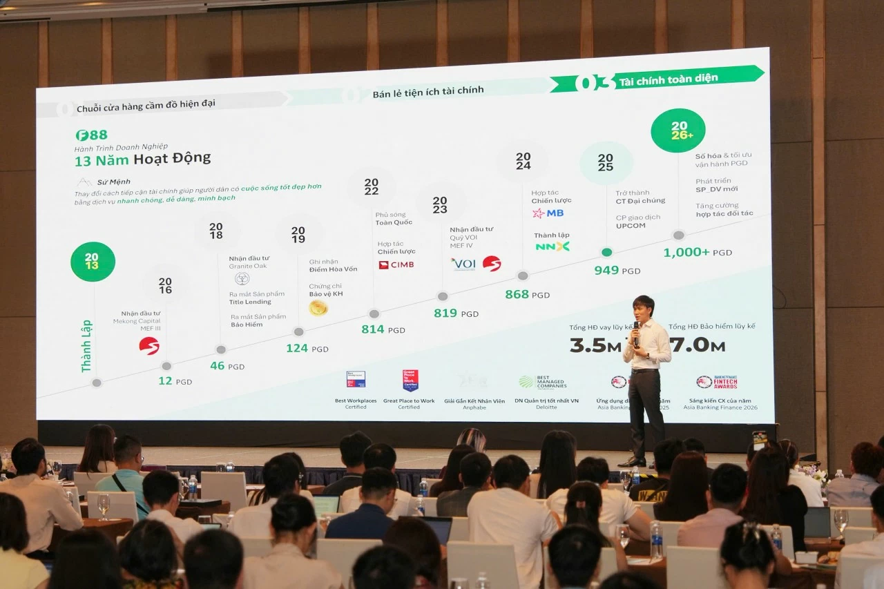 Hơn 3 triệu cổ phiếu được đăng ký mua sau 2 ngày, F88 chuẩn bị chiến lược mới ngoài mảng cầm cố Hơn 3 triệu cổ phiếu được đăng ký mua sau 2 ngày, F88 chuẩn bị chiến lược mới ngoài mảng cầm cố