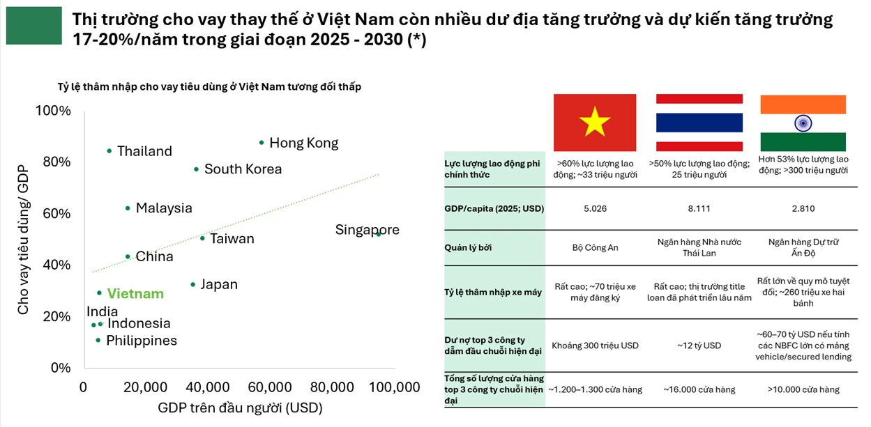 Hơn 3 triệu cổ phiếu được đăng ký mua sau 2 ngày, F88 chuẩn bị chiến lược mới ngoài mảng cầm cố Hơn 3 triệu cổ phiếu được đăng ký mua sau 2 ngày, F88 chuẩn bị chiến lược mới ngoài mảng cầm cố