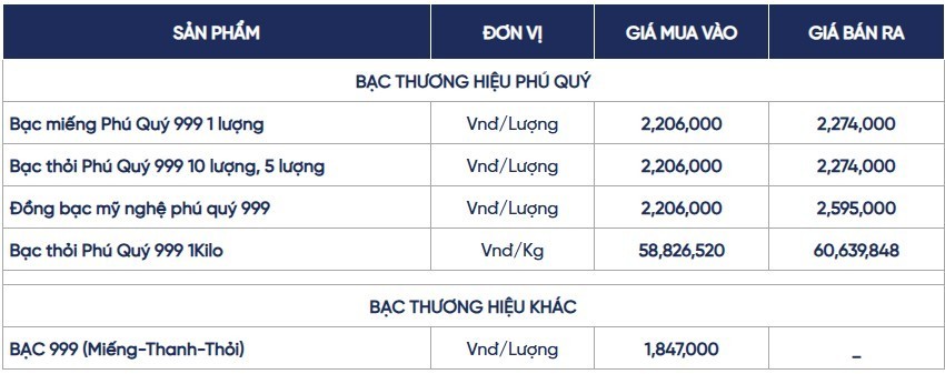 Ngày 9/7: Giá bạc Ngày 9/7: Giá bạc thế giới tiếp đà tăng, trong nước giảm