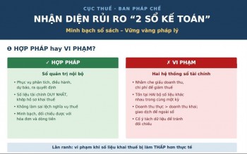 Sổ tay giải đáp về hành vi vi phạm sử dụng hai hệ thống sổ kế toán