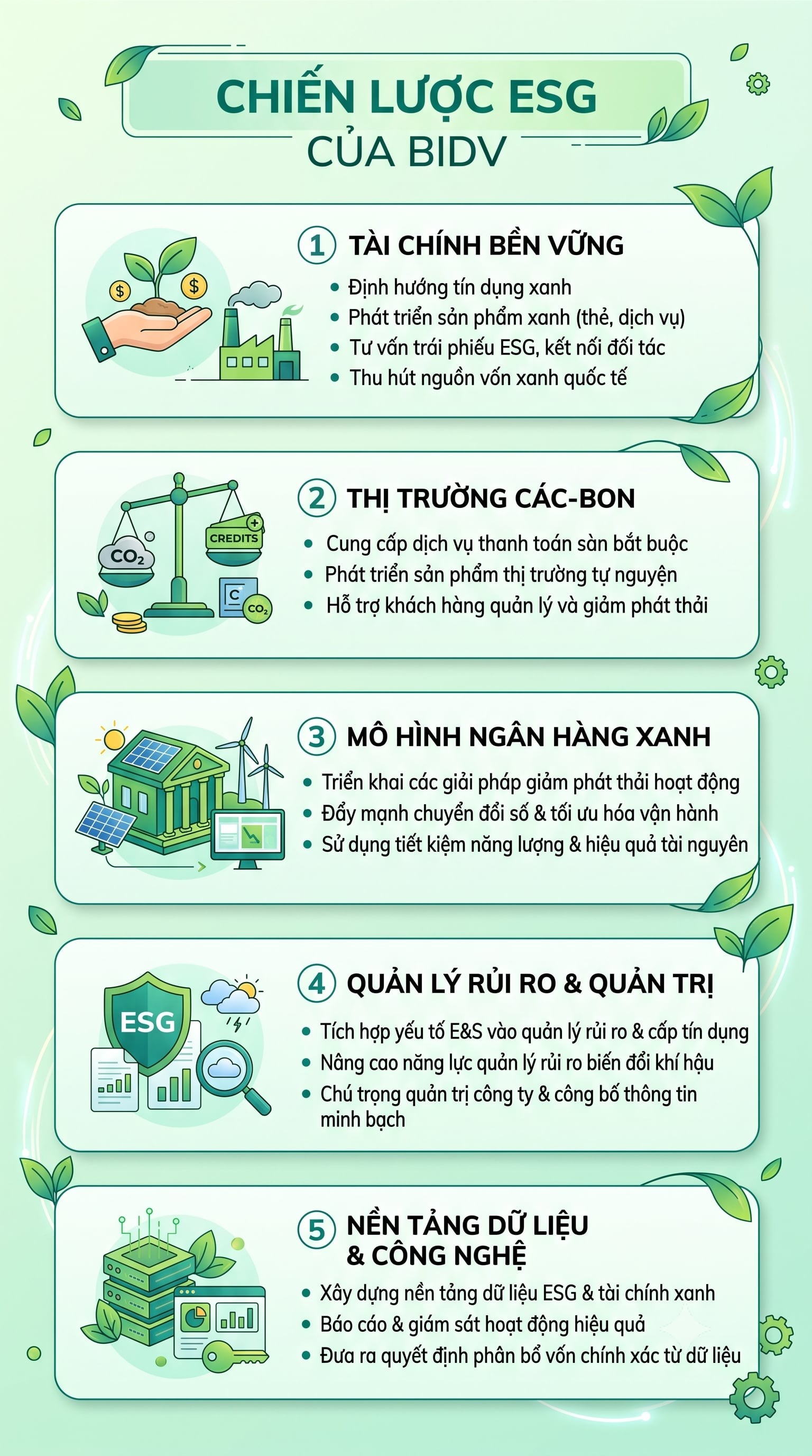 Sàn giao dịch các-bon - Việt Nam đang đặt nền móng cho một kiến trúc tài chính hoàn toàn mới