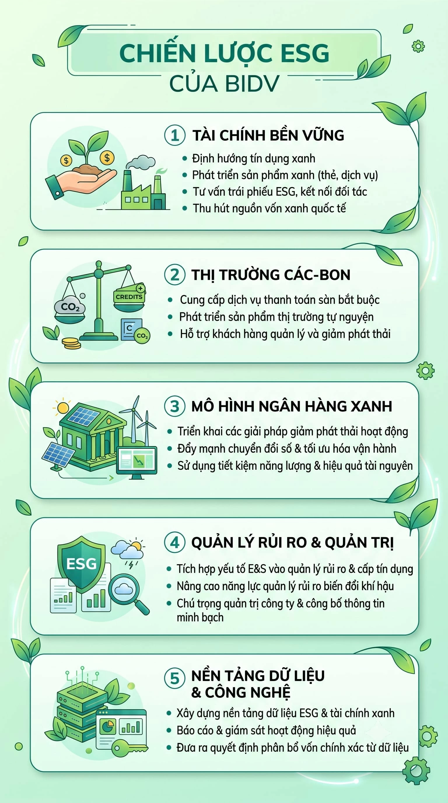Sàn giao dịch các-bon - Việt Nam đang đặt nền móng cho một kiến trúc tài chính hoàn toàn mới