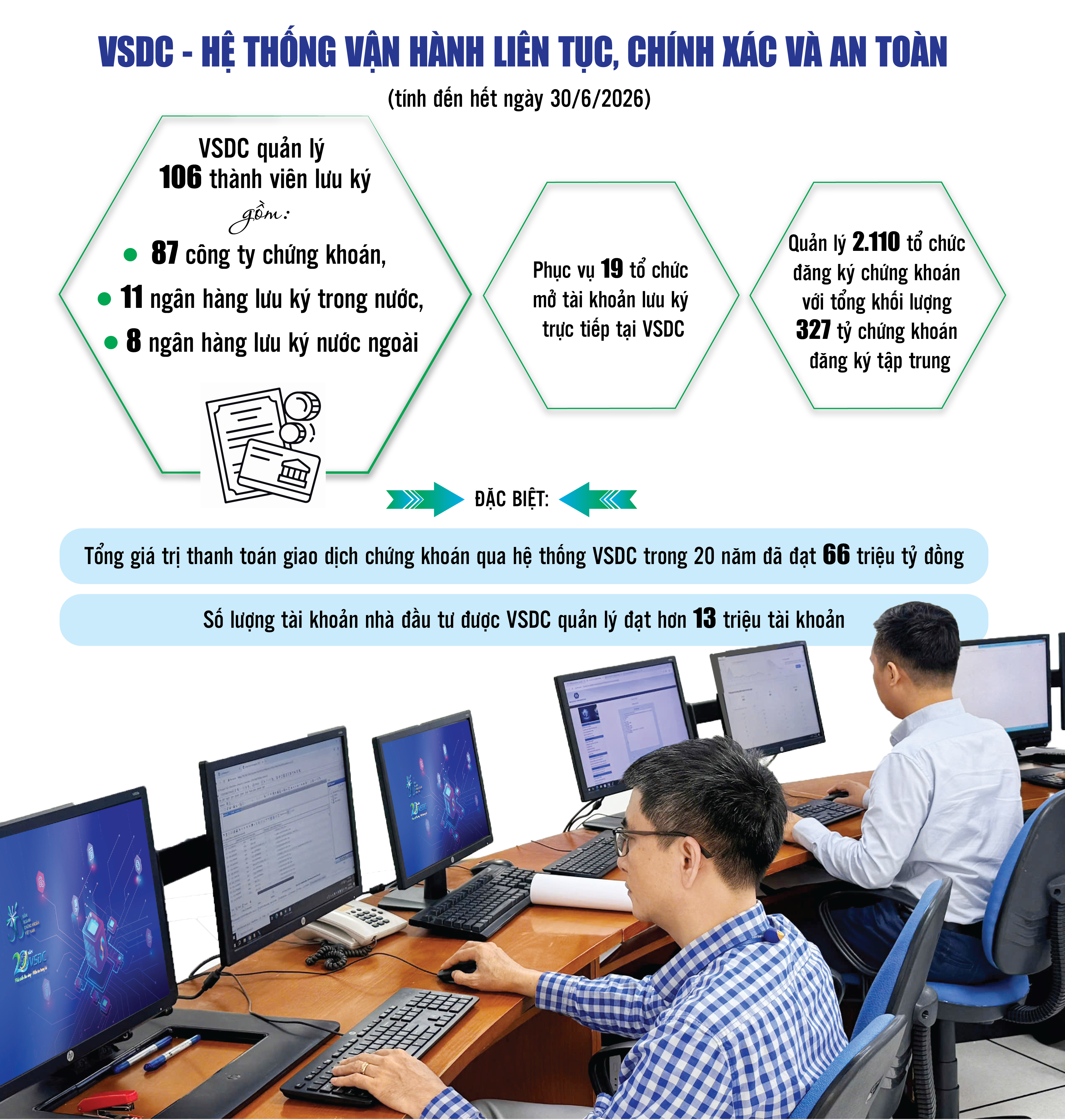 Khẳng định vị thế, sẵn sàng đón vận hội mới của thị trường chứng khoán Việt Nam
