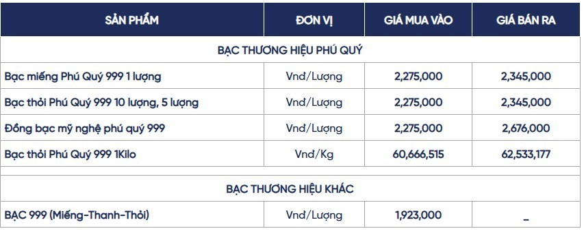 Ngày 10/7: Giá bạc đảo chiều bật tăng Ngày 10/7: Giá bạc đảo chiều bật tăng