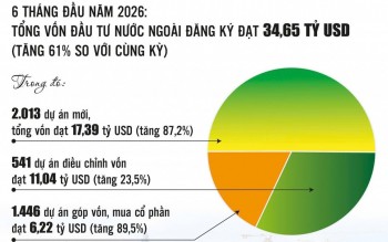 Nghị quyết số 10-NQ/TW và chu kỳ FDI thế hệ mới