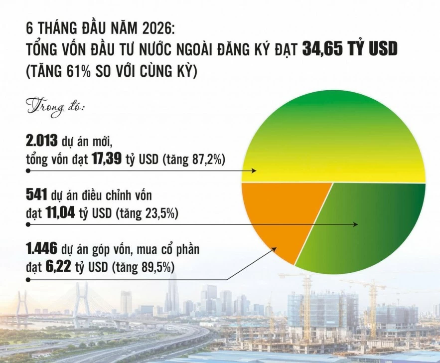 Nghị quyết số 10-NQ/TW và chu kỳ FDI thế hệ mới Nghị quyết số 10-NQ/TW và chu kỳ FDI thế hệ mới