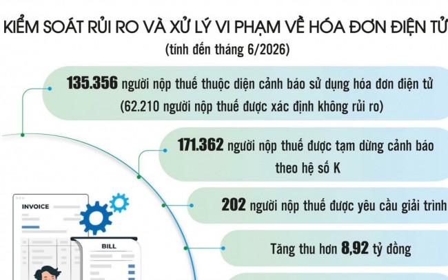 Bóc trần “hệ sinh thái ma” mua bán hóa đơn trái phép
