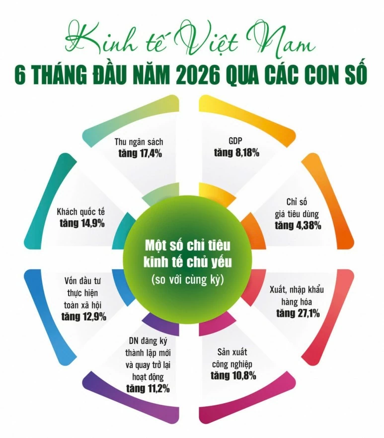 Ổn định vĩ mô, tạo “vùng đệm” để Việt Nam tăng tốc