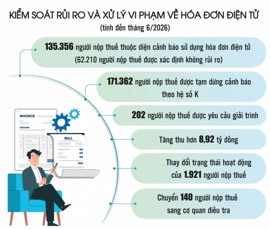 Bóc trần “hệ sinh thái ma” mua bán hóa đơn trái phép