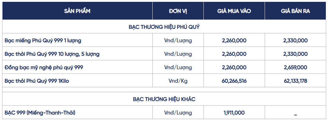 Ngày 11/7: Giá bạc Ngày 11/7: Giá bạc