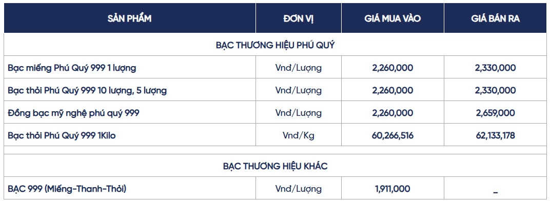 Ngày 11/7: Giá bạc