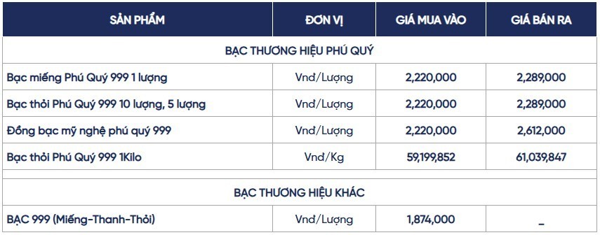 Ngày 13/7: Giá bạc