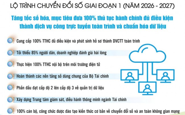 Hành trình tái thiết “bộ máy khổng lồ” và dấu ấn đột phá của Bộ Tài chính