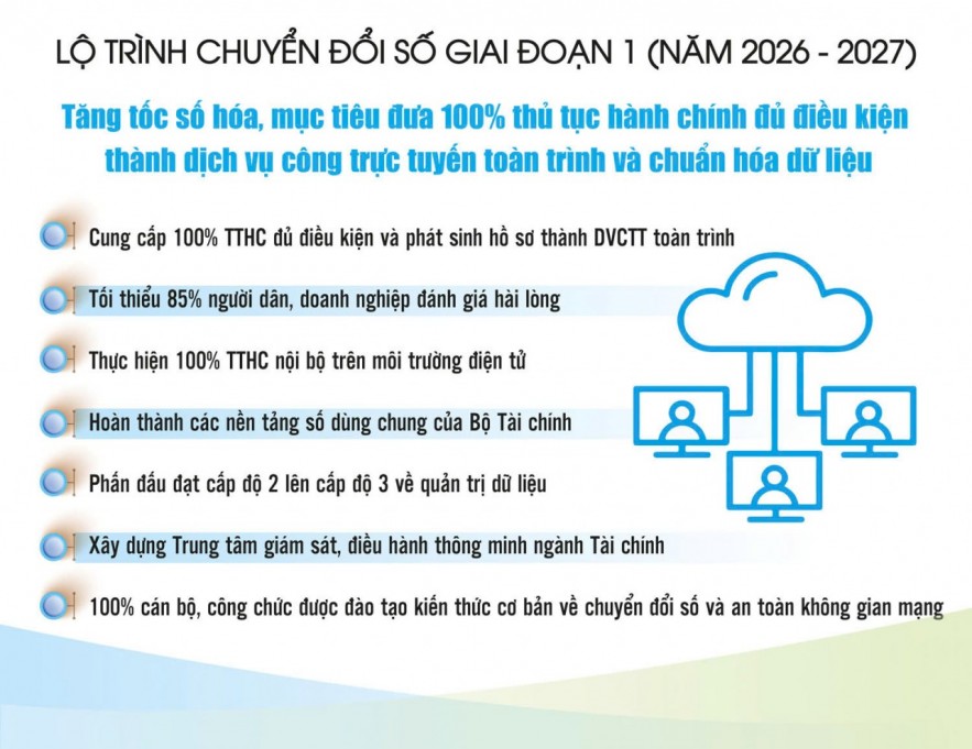 Hành trình tái thiết “bộ máy khổng lồ” và dấu ấn đột phá của Bộ Tài chính