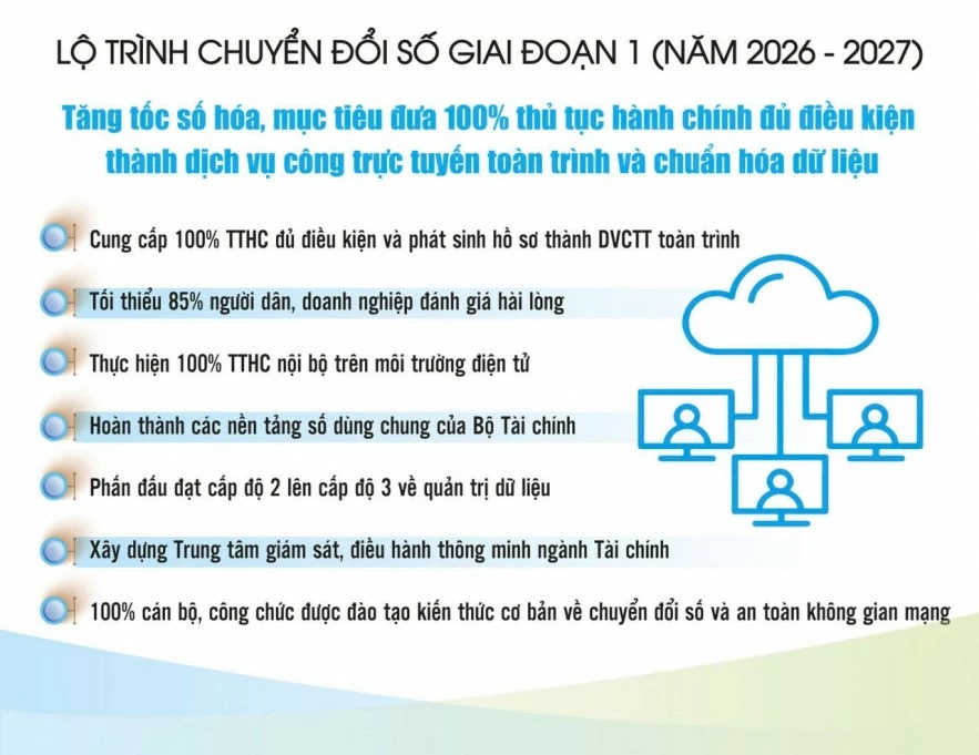 Hành trình tái thiết “bộ máy khổng lồ” và dấu ấn đột phá của Bộ Tài chính
