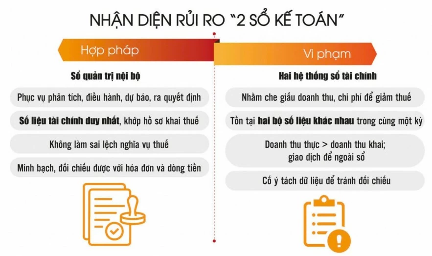 Sử dụng hai sổ kế toán để trốn thuế có thể bị truy cứu trách nhiệm hình sự