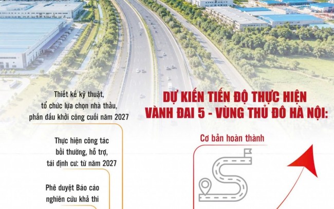 Bước tiến dài của dự án Vành đai 5 - Vùng Thủ đô