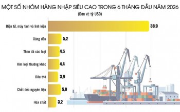Nỗ lực nối mạch thặng dư thương mại