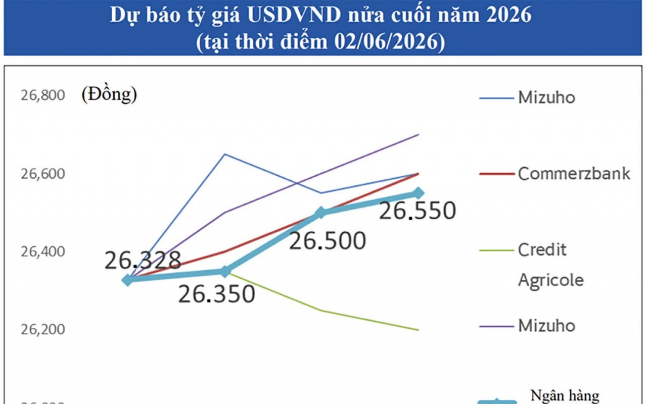 Ngân hàng đồng hành doanh nghiệp trước "biến số" tỷ giá cuối năm