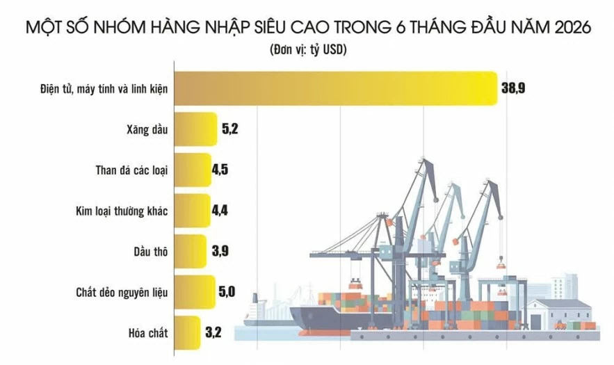 Nỗ lực nối mạch thặng dư thương mại