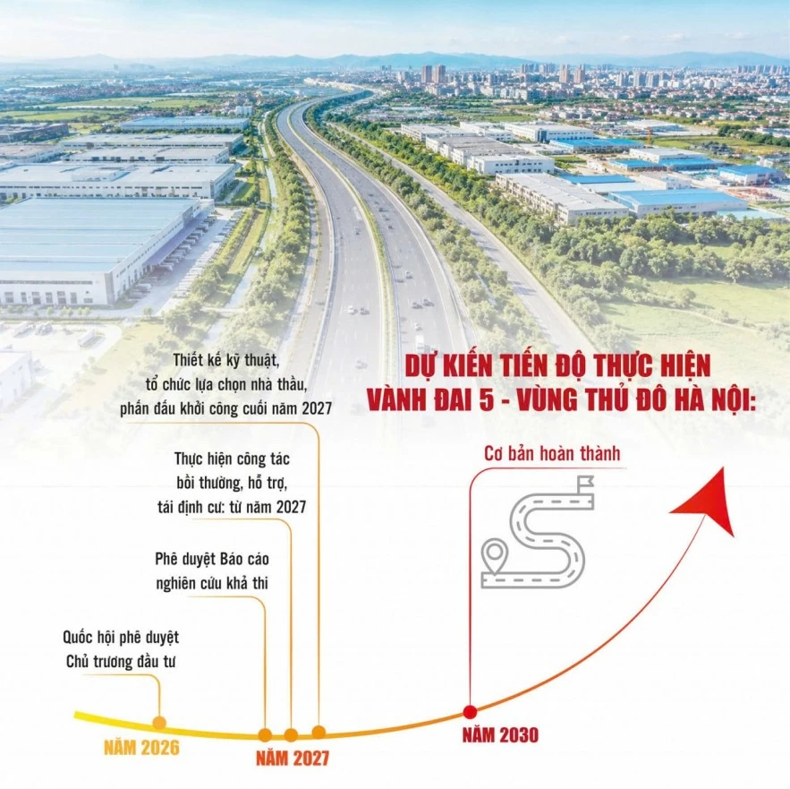 Bước tiến dài của dự án Vành đai 5 - Vùng Thủ đô