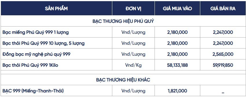 Ngày 14/7: Giá bạc nối dài đà giảm