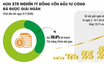 Nhịp giải ngân vốn đầu tư công chững lại, các địa phương rốt ráo gỡ vướng