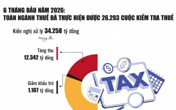 Đấu tranh chống chuyển giá, trốn thuế ngày càng gian nan
