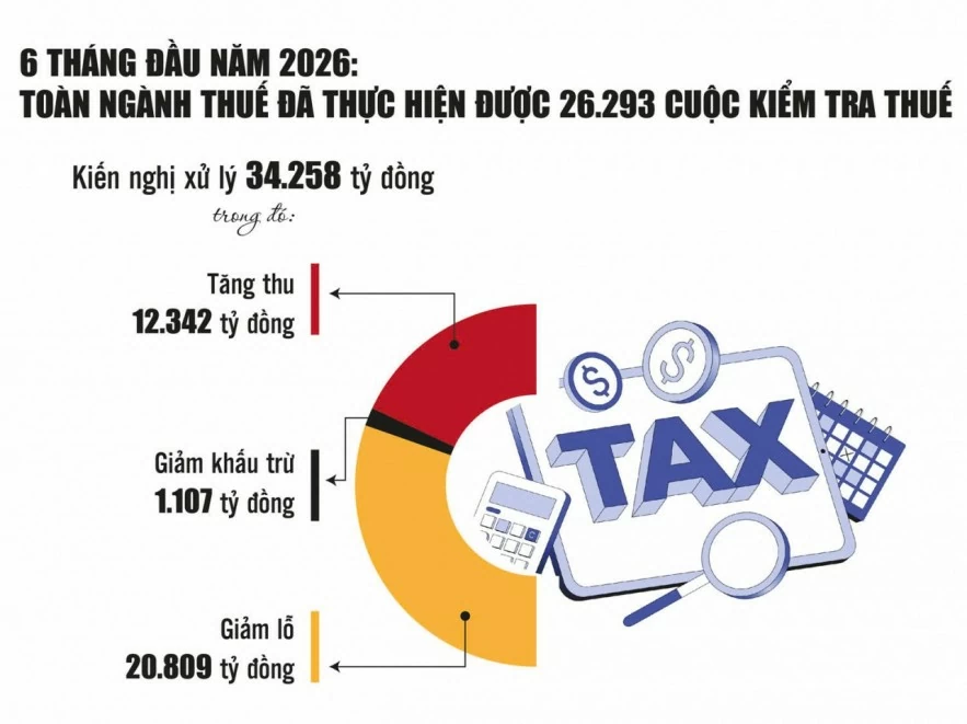 Đấu tranh chống chuyển giá, trốn thuế ngày càng gian nan