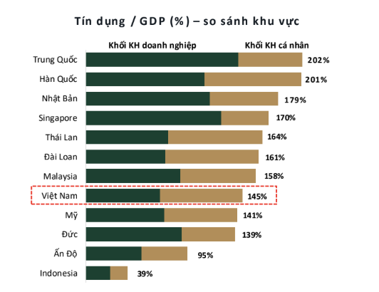 Giám đốc Nghiên cứu Dragon Capital: Thị trường vốn phải sớm đảm nhận vai trò cung cấp nguồn lực dài hạn Giám đốc Nghiên cứu Dragon Capital: Thị trường vốn phải sớm đảm nhận vai trò cung cấp nguồn lực dài hạn