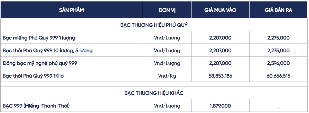 Ngày 15/7: Giá bạc trong nước và thế giới biến động trái chiều
