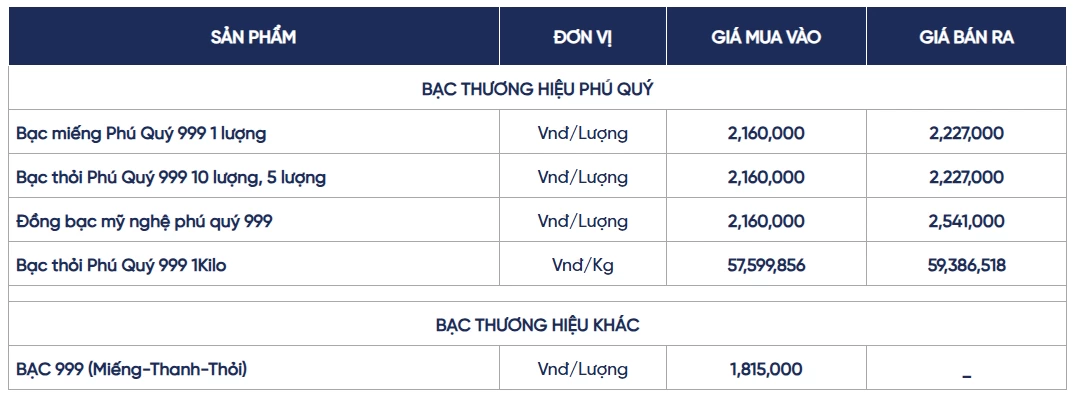 Ngày 16/7: Giá bạc trong nước và thế giới đồng loạt giảm