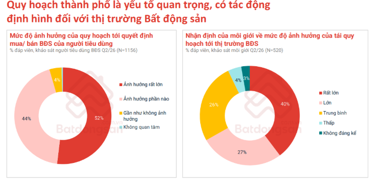 Quy hoạch đô thị đang vẽ lại “bản đồ giá trị” bất động sản