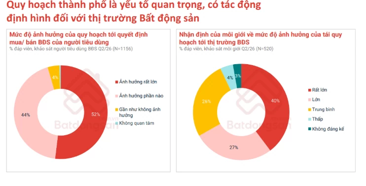 Quy hoạch đô thị đang vẽ lại “bản đồ giá trị” bất động sản